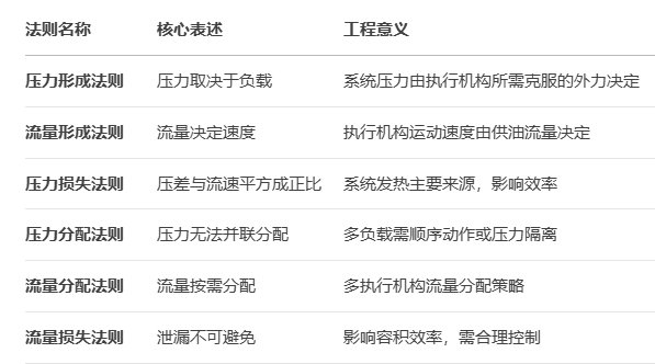 液压六大基本法则概览